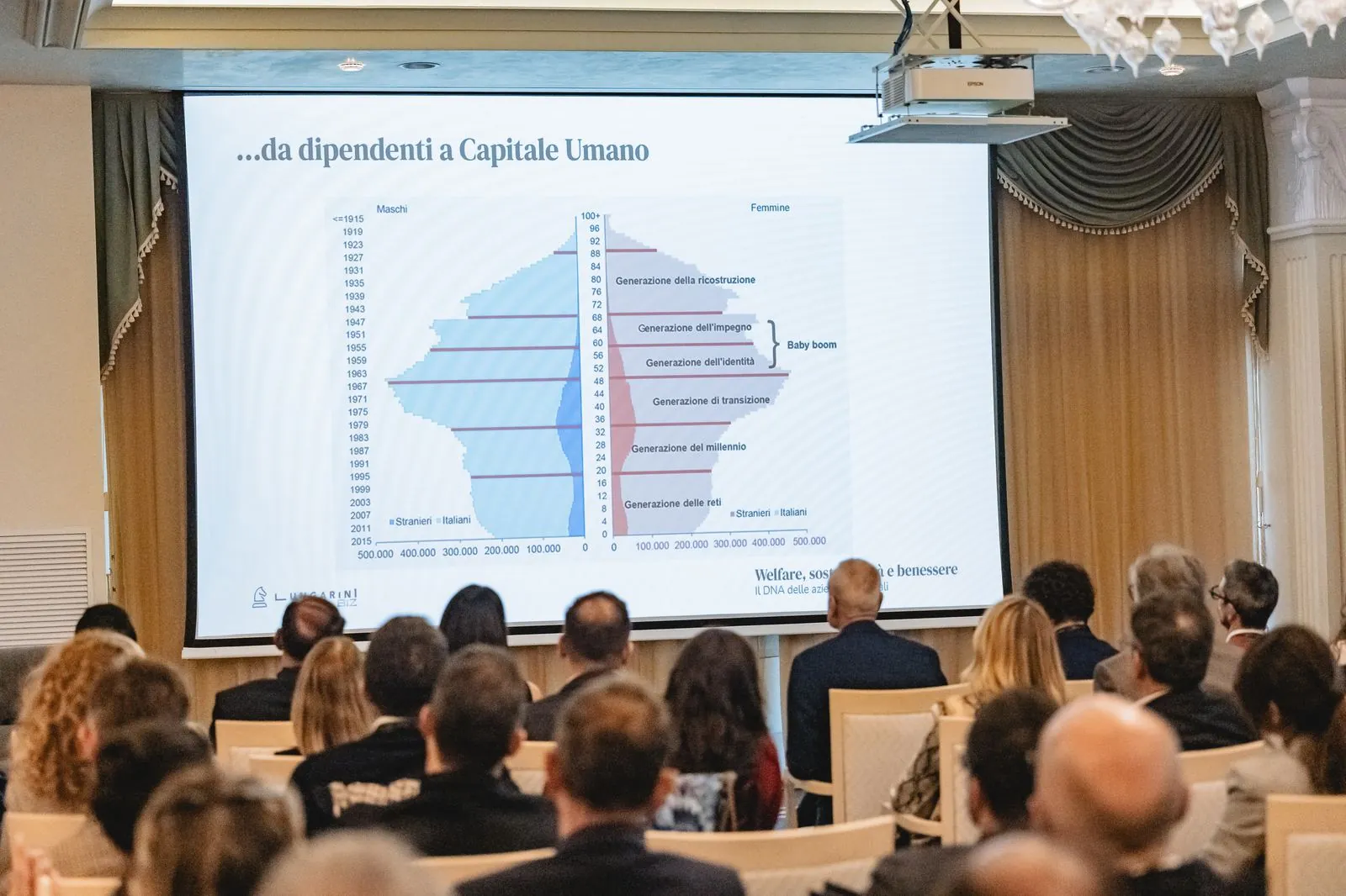 Slide dati Welfare Lungarini 2025